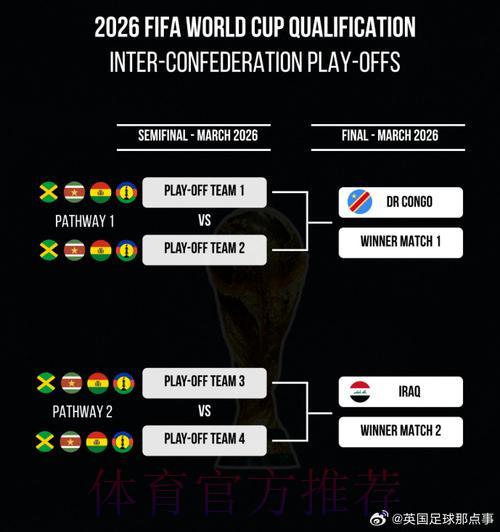 2026年世界杯预选赛：洲际附加赛晋级席位争夺前瞻预测