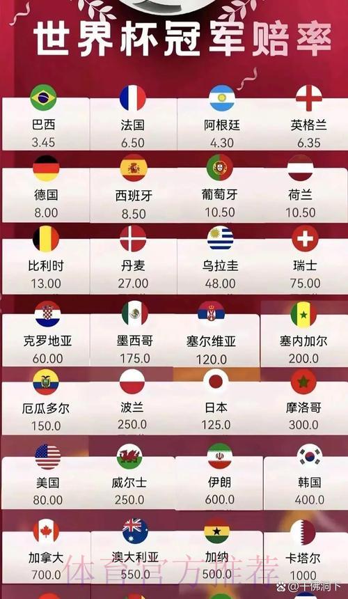 2026世界杯夺冠热门球队深度解析及最新赔率全面对比 2026世界杯夺冠热门球队深度解析及最新赔率全面对比