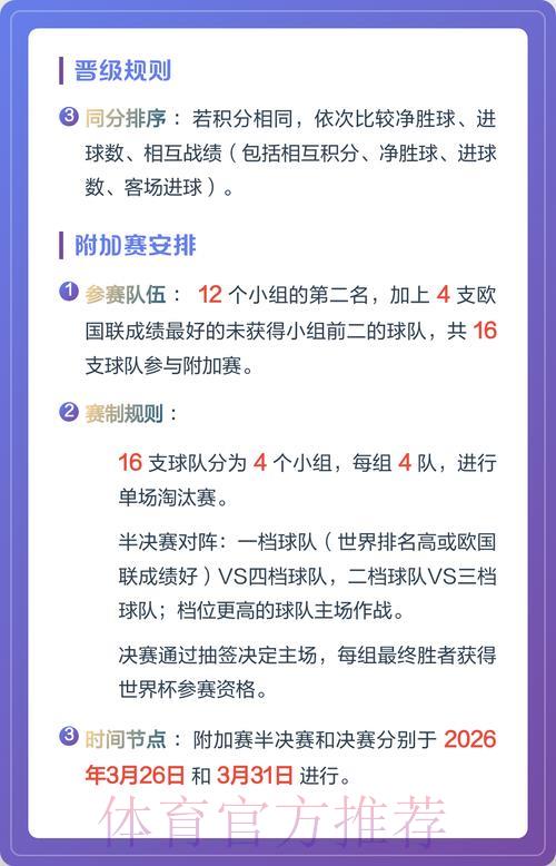 世界杯预选赛各洲晋级规则详解