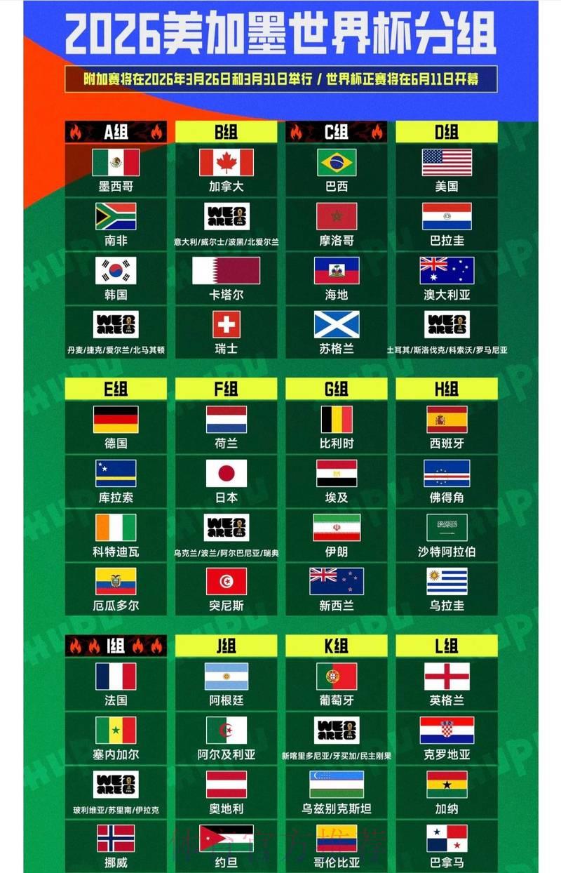 2026年世界杯预测攻略与安全投注终极指南