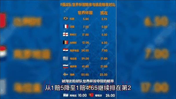 2026世界杯最新赔率动态:赛前赔率有何变化,球迷又是如何看待的? 2026世界杯最新赔率动态:赛前赔率有何变化,球迷又是如何看待的?