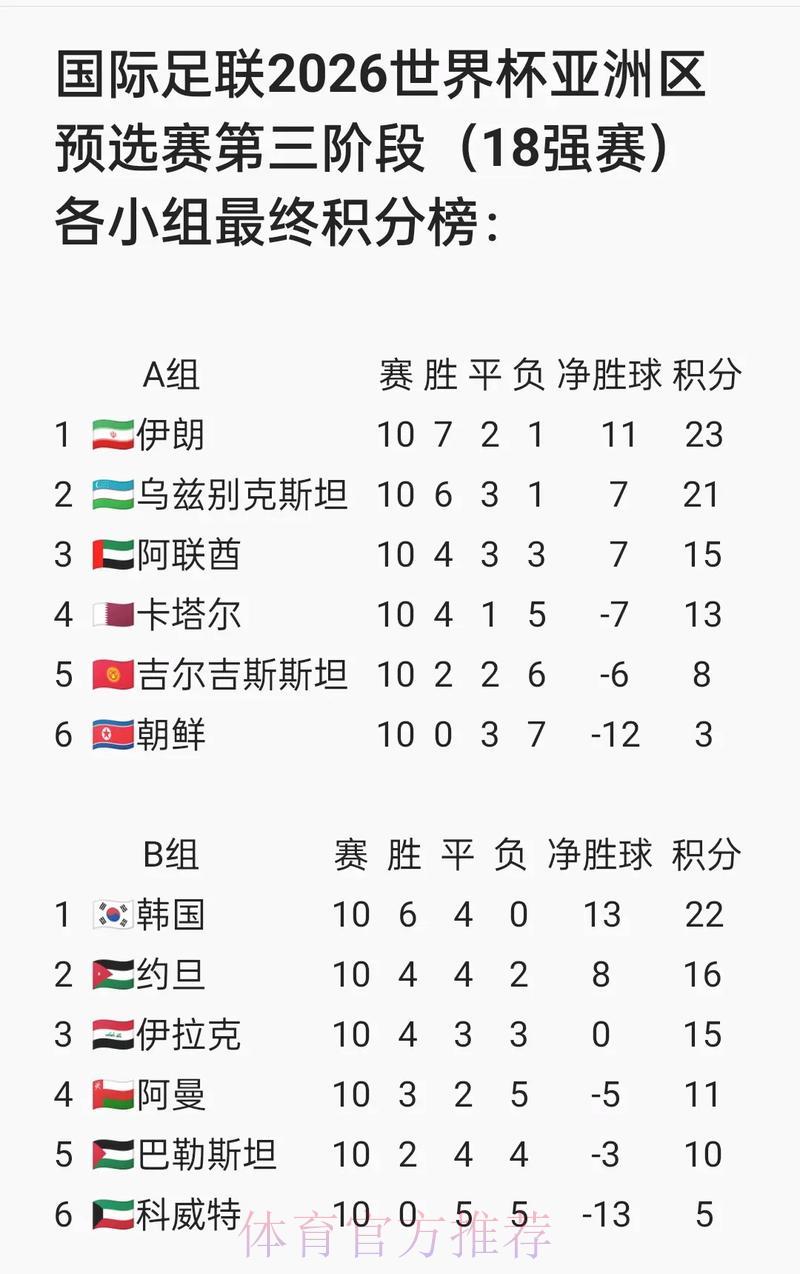 2026世界杯预选赛免费网络直播观看指南