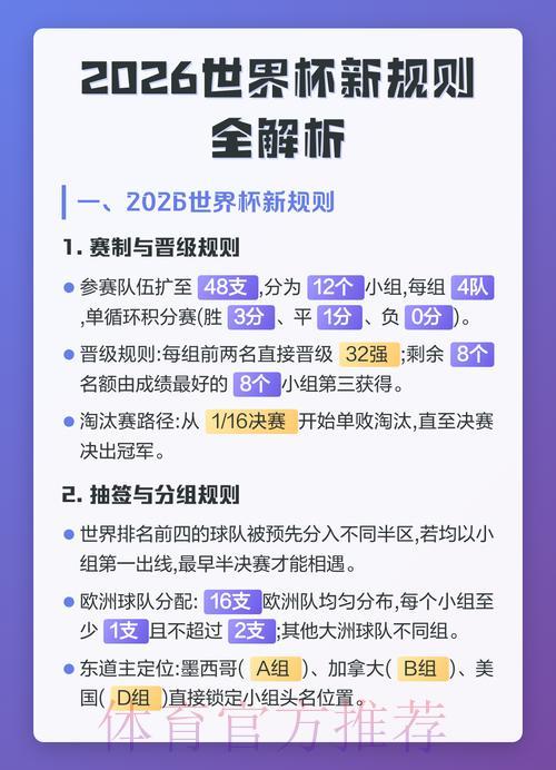 2026年世界杯赛制革新与规则变化全面解析