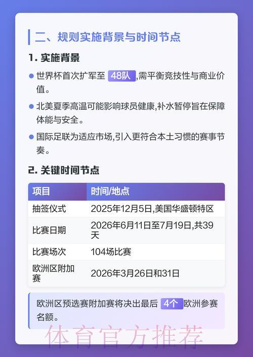 2026年世界杯赛制革新与规则变化全面解析