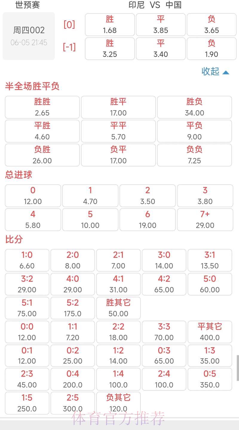 2026世界杯免费投注全站赔率盘口一览