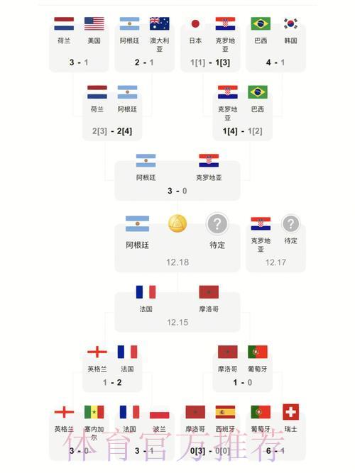 世界杯赛况：每日最新比分实时播报
