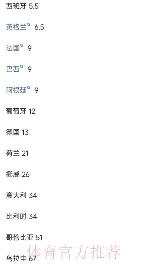 世界杯竞猜平台：实时赔率精准更新，随时畅享投注体验