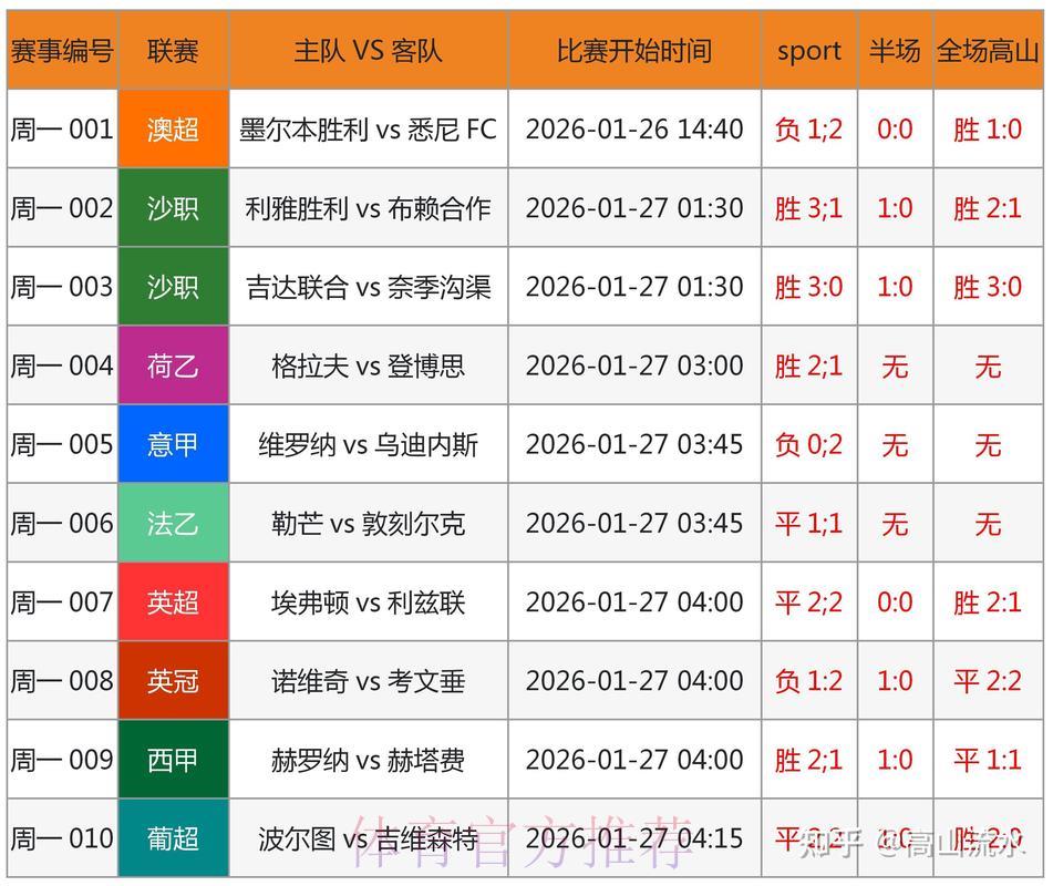 世界杯竞猜平台全面评测：找到最适合你的选择